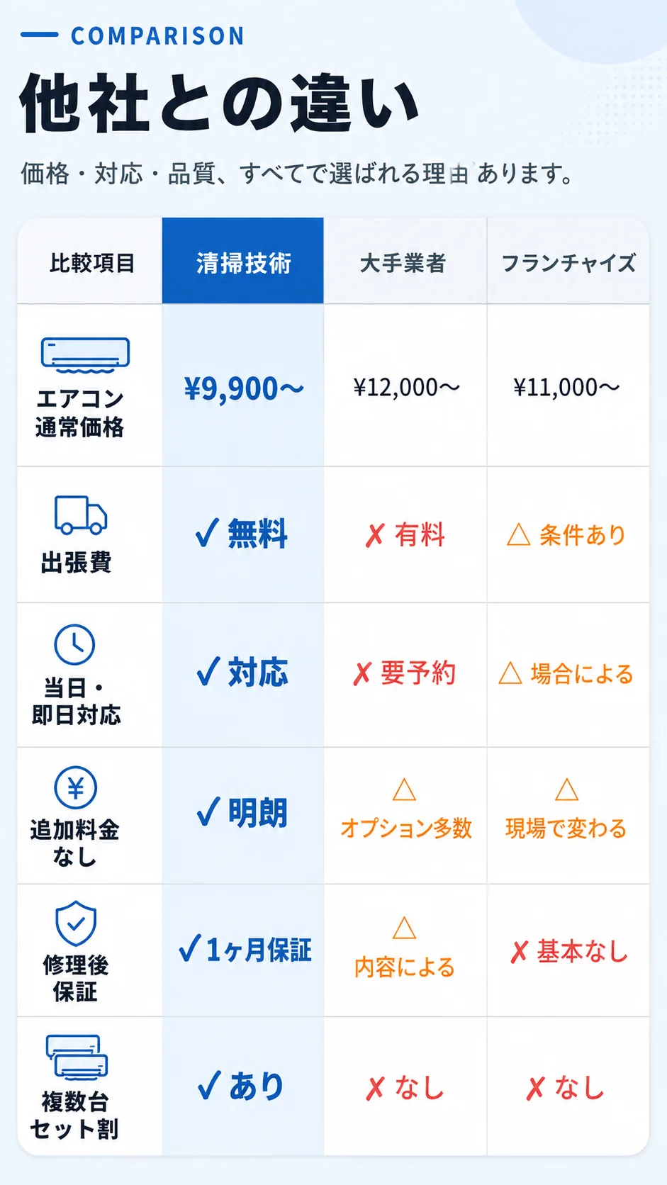 他社との違い